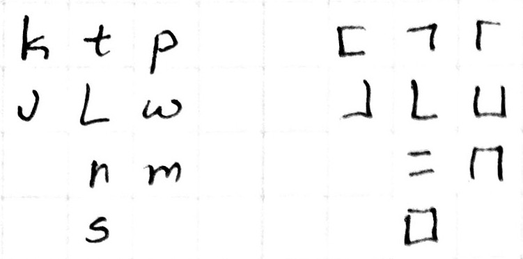 handwritten consonants